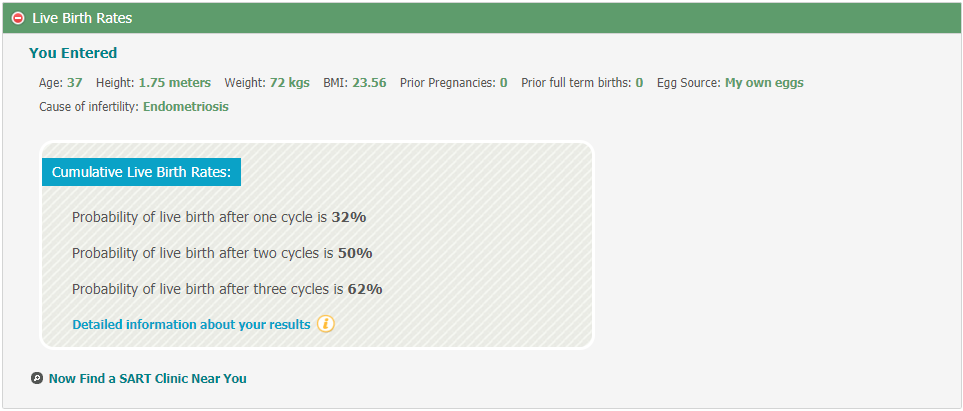 SART IVF PREDICTOR - risultati