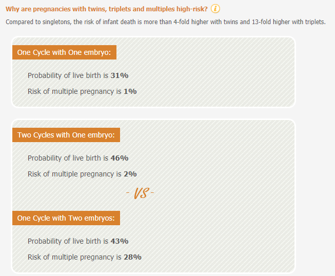 SART IVF PREDICTOR - risultati