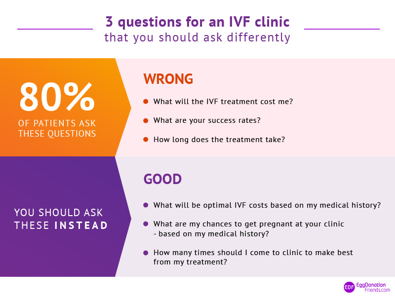 3 domande per una clinica di fecondazione in vitro