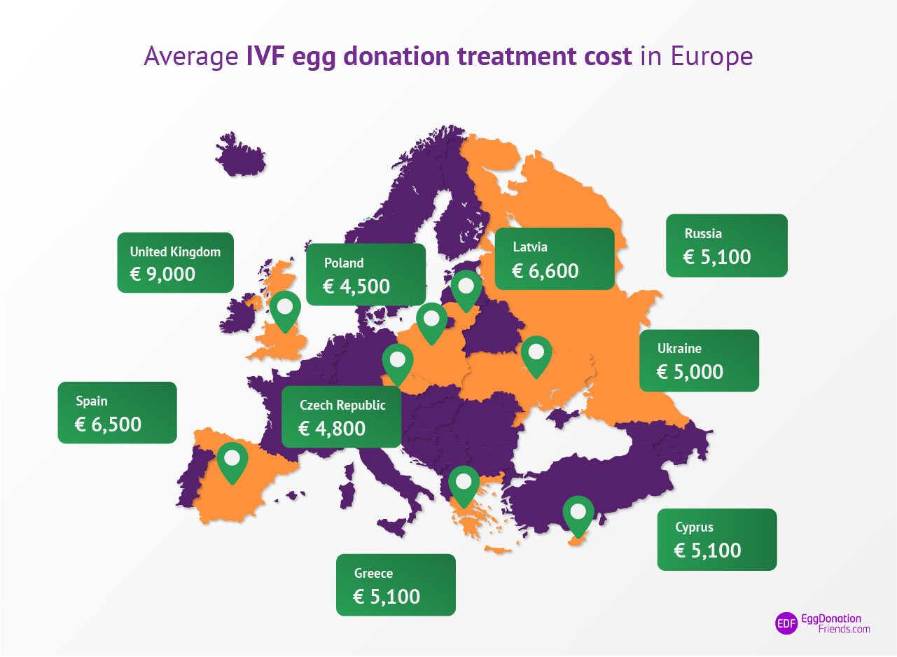 FIVET con ovociti donati – prezzi in tutto il mondo