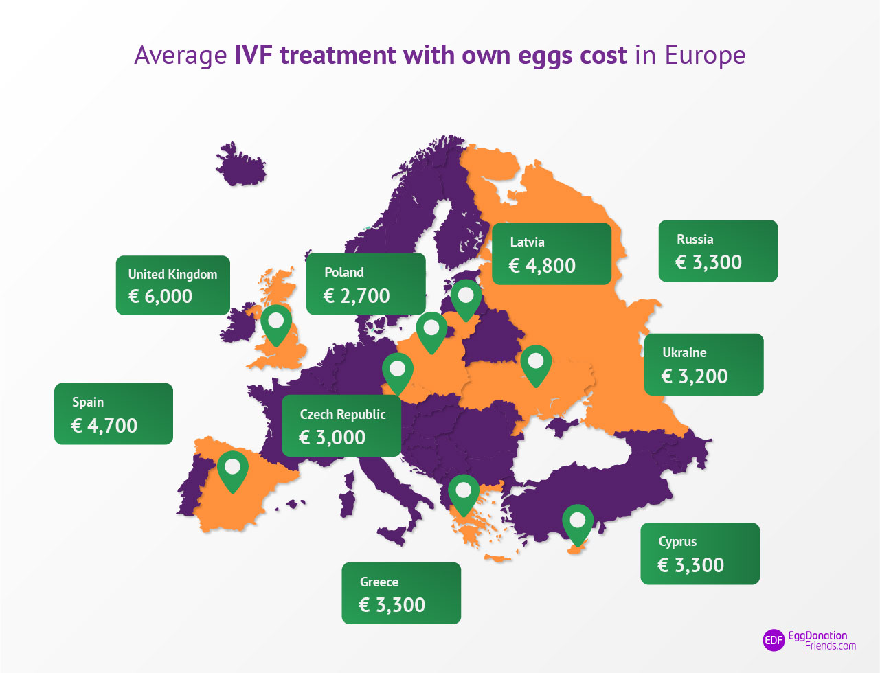 FIVET con ovuli propri – prezzi in tutto il mondo